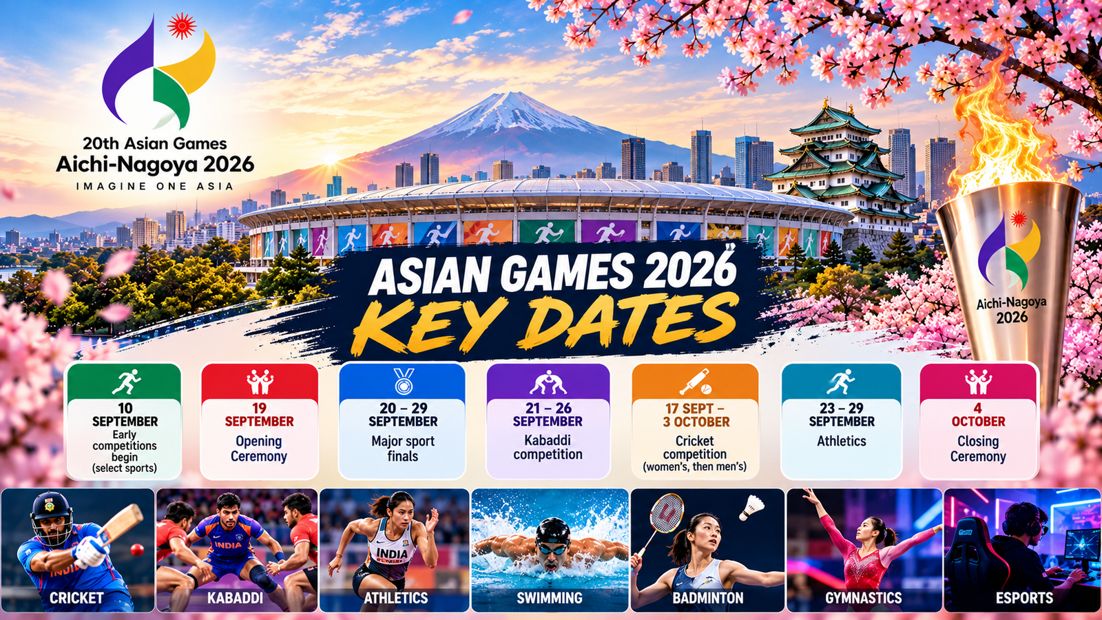 Asian Games 2026 key dates graphic